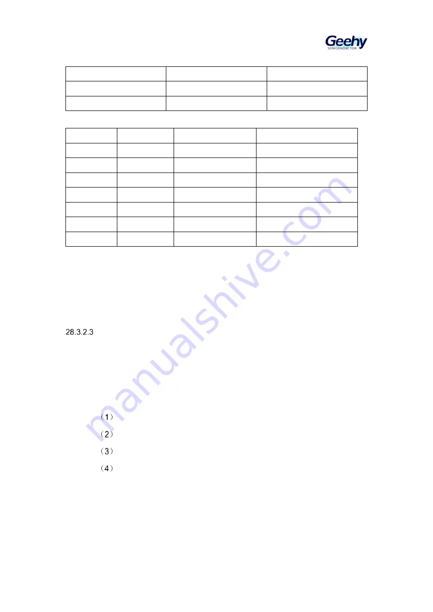 Geehy SEMICONDUCTOR APM32F405 Series User Manual Download Page 548