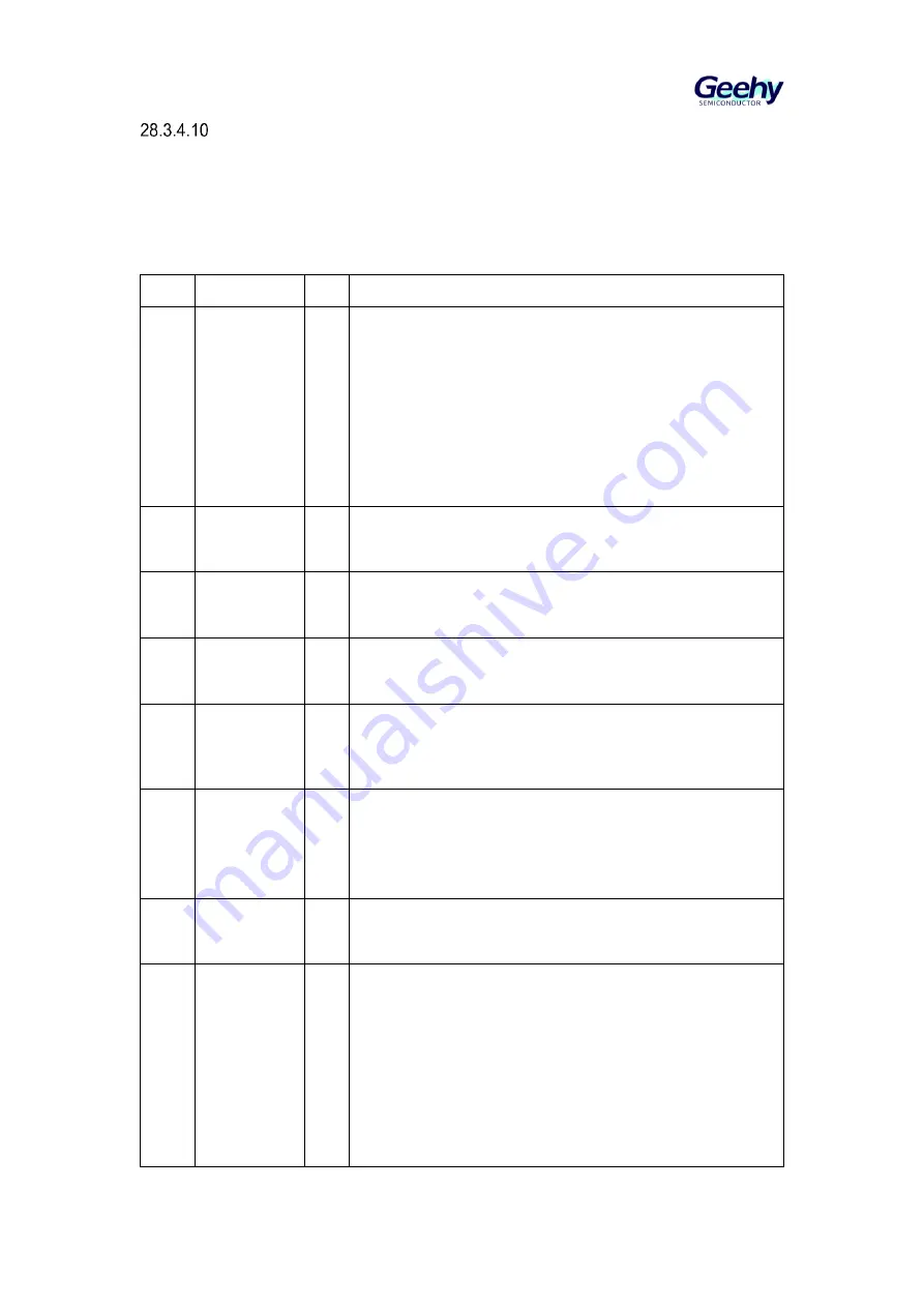 Geehy SEMICONDUCTOR APM32F405 Series Скачать руководство пользователя страница 567