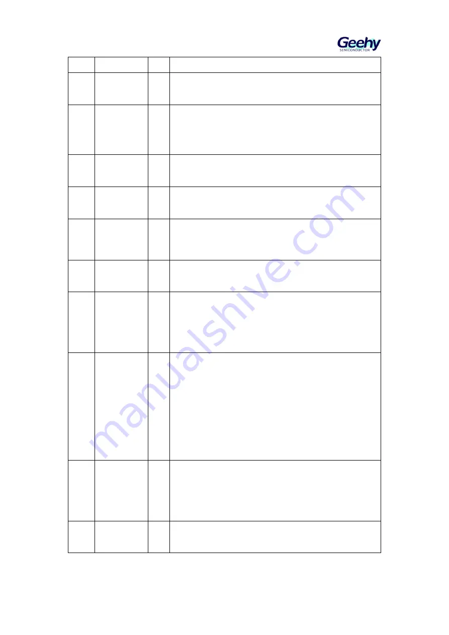 Geehy SEMICONDUCTOR APM32F405 Series User Manual Download Page 568