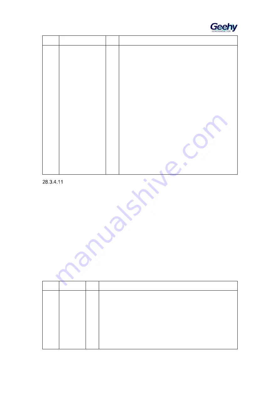 Geehy SEMICONDUCTOR APM32F405 Series User Manual Download Page 571