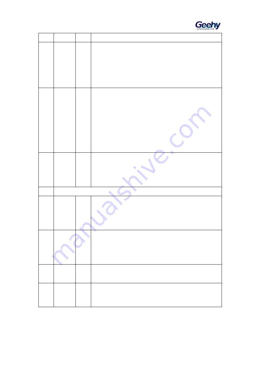 Geehy SEMICONDUCTOR APM32F405 Series Скачать руководство пользователя страница 575