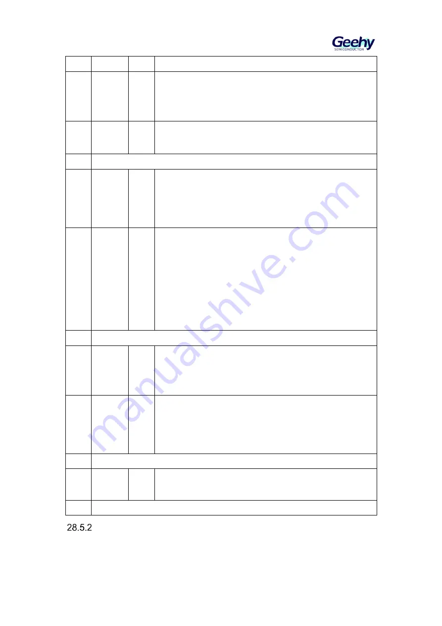 Geehy SEMICONDUCTOR APM32F405 Series User Manual Download Page 576