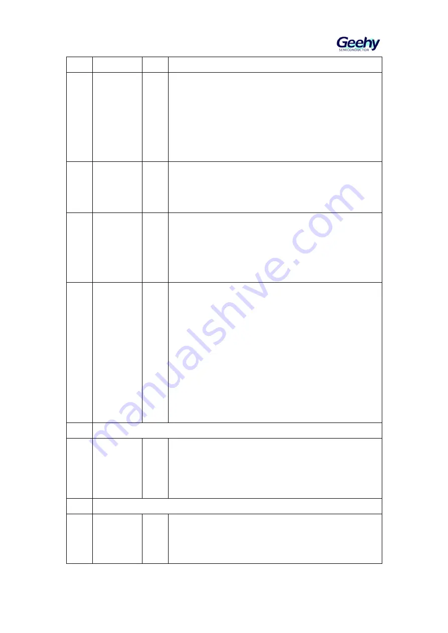 Geehy SEMICONDUCTOR APM32F405 Series Скачать руководство пользователя страница 580