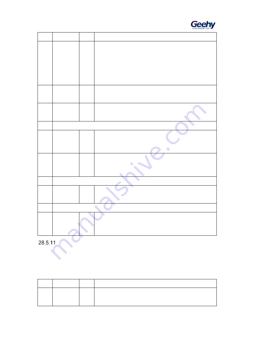 Geehy SEMICONDUCTOR APM32F405 Series User Manual Download Page 584