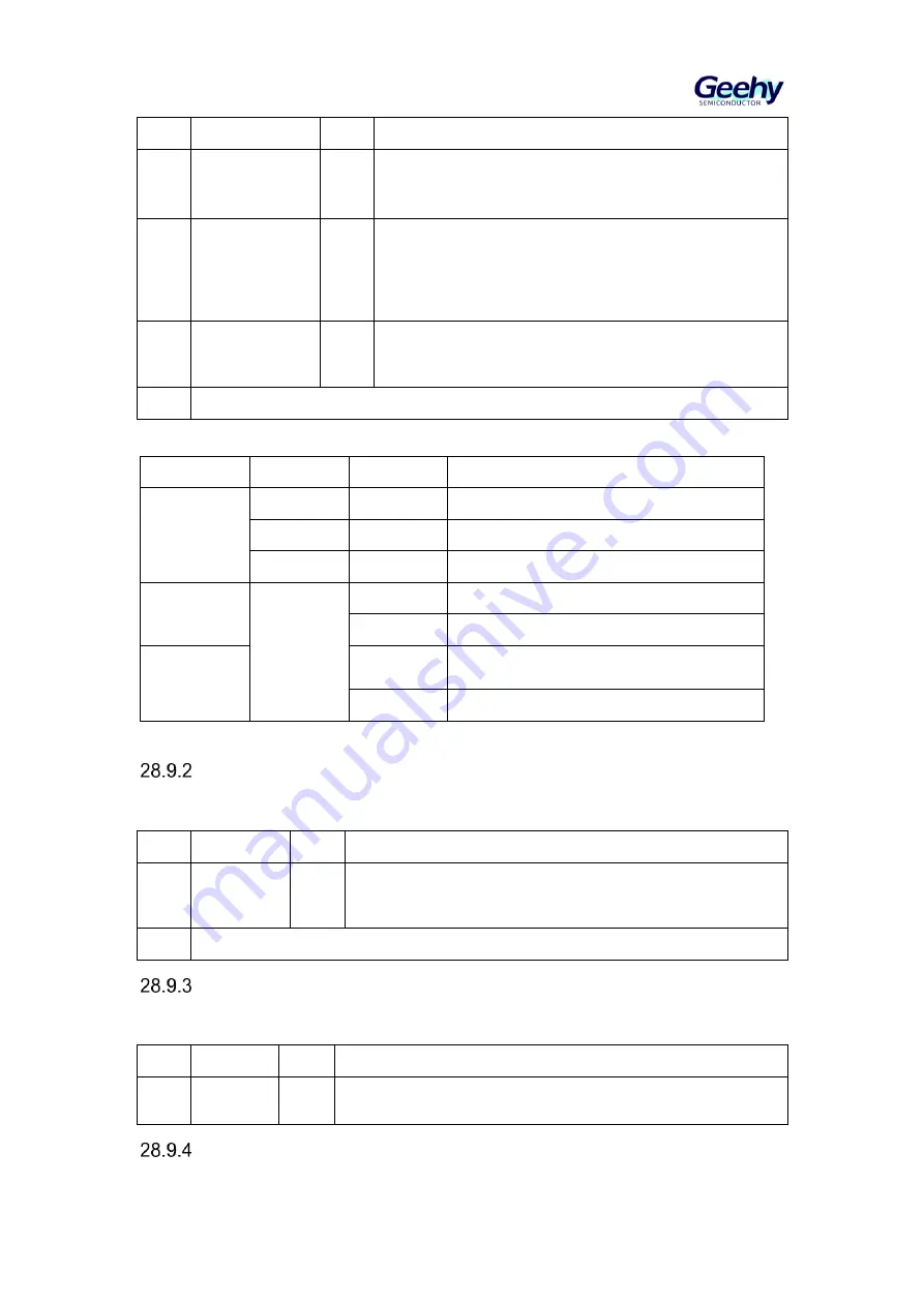 Geehy SEMICONDUCTOR APM32F405 Series User Manual Download Page 596