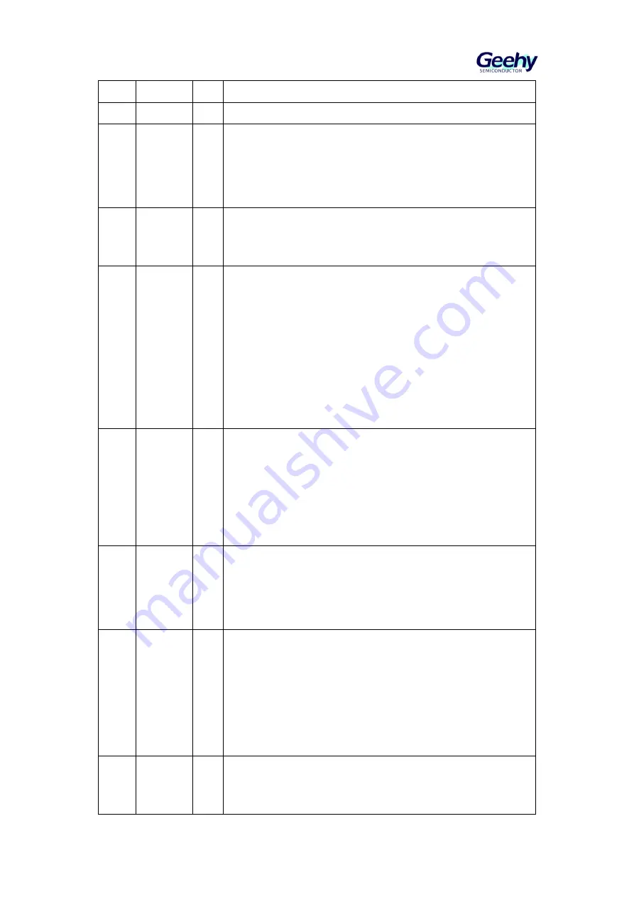 Geehy SEMICONDUCTOR APM32F405 Series Скачать руководство пользователя страница 600