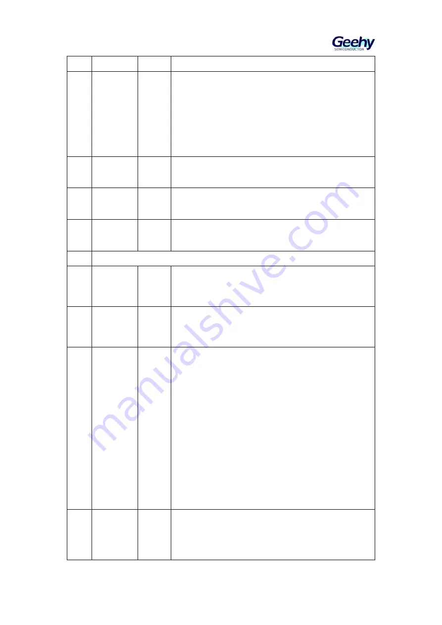 Geehy SEMICONDUCTOR APM32F405 Series Скачать руководство пользователя страница 603