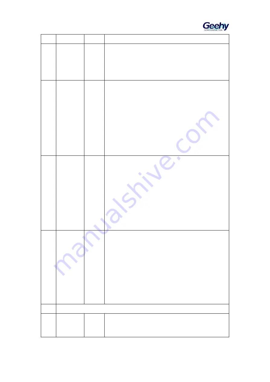 Geehy SEMICONDUCTOR APM32F405 Series Скачать руководство пользователя страница 604