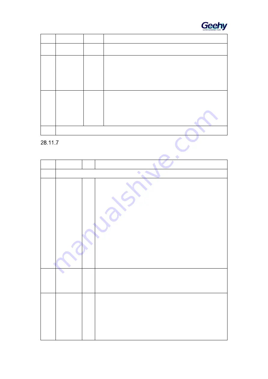 Geehy SEMICONDUCTOR APM32F405 Series Скачать руководство пользователя страница 605