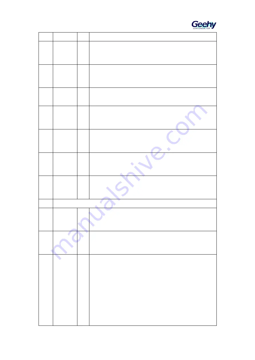 Geehy SEMICONDUCTOR APM32F405 Series User Manual Download Page 608