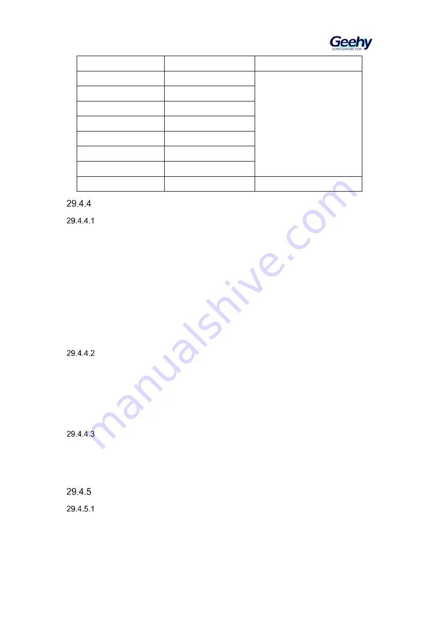 Geehy SEMICONDUCTOR APM32F405 Series Скачать руководство пользователя страница 623