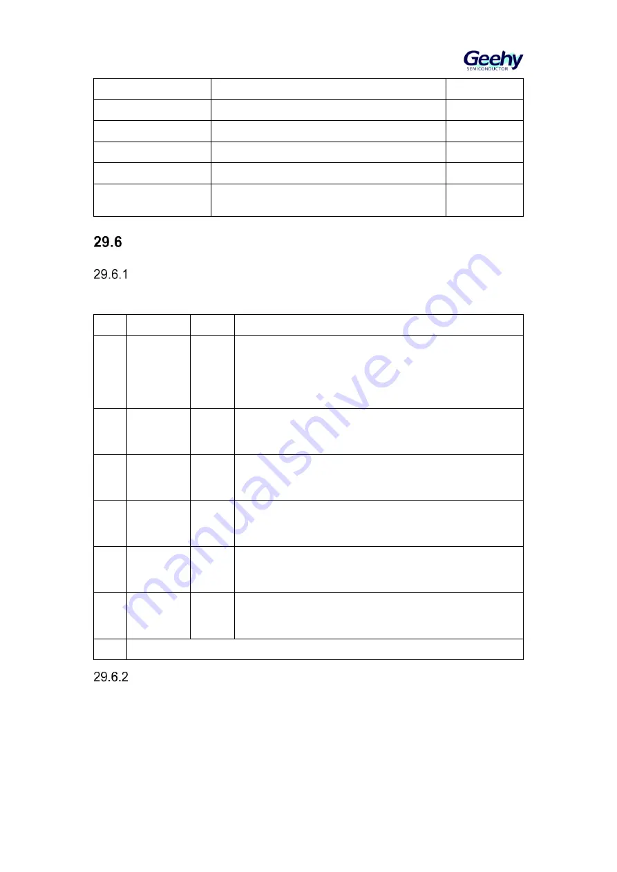 Geehy SEMICONDUCTOR APM32F405 Series Скачать руководство пользователя страница 625