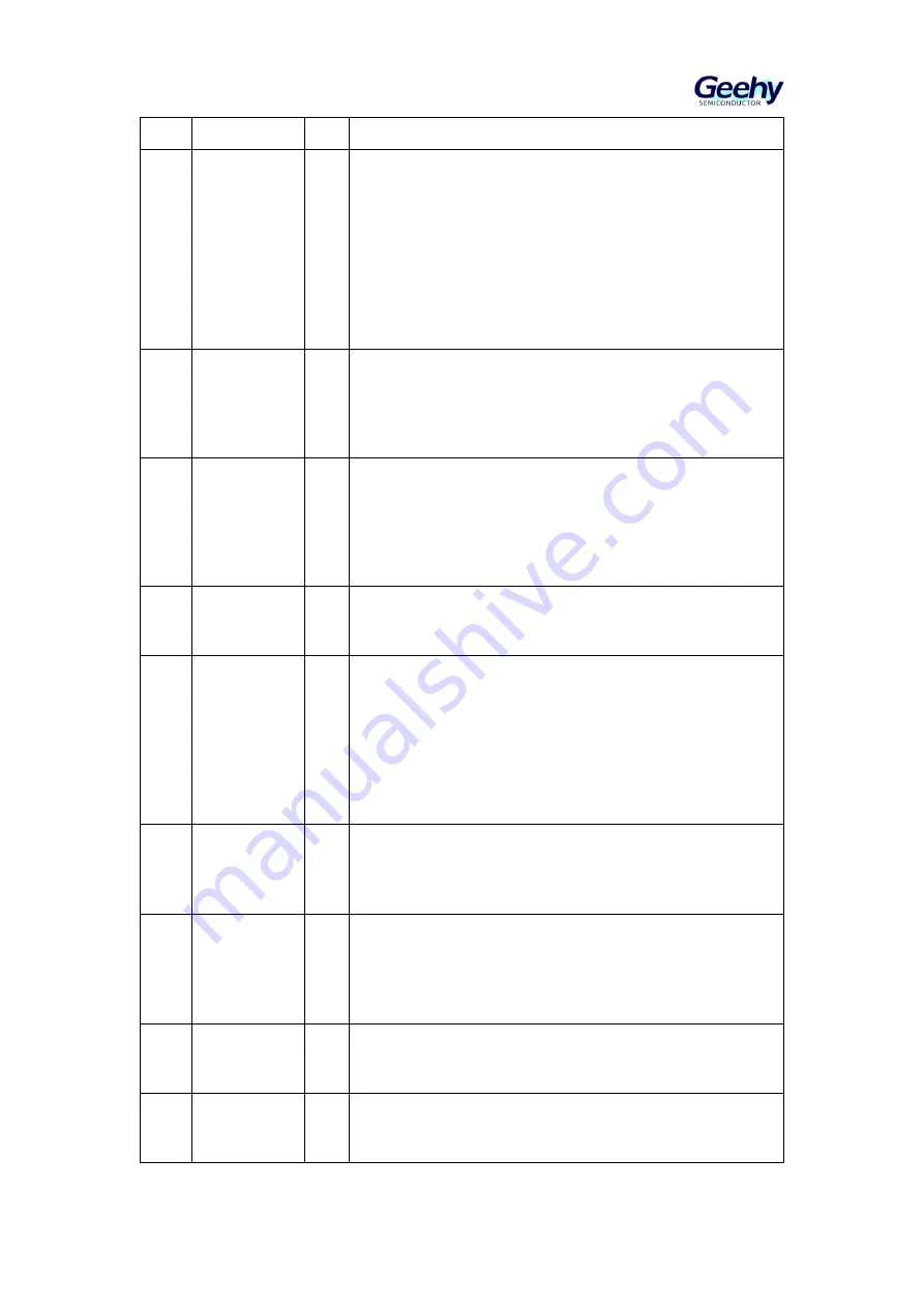 Geehy SEMICONDUCTOR APM32F405 Series User Manual Download Page 626