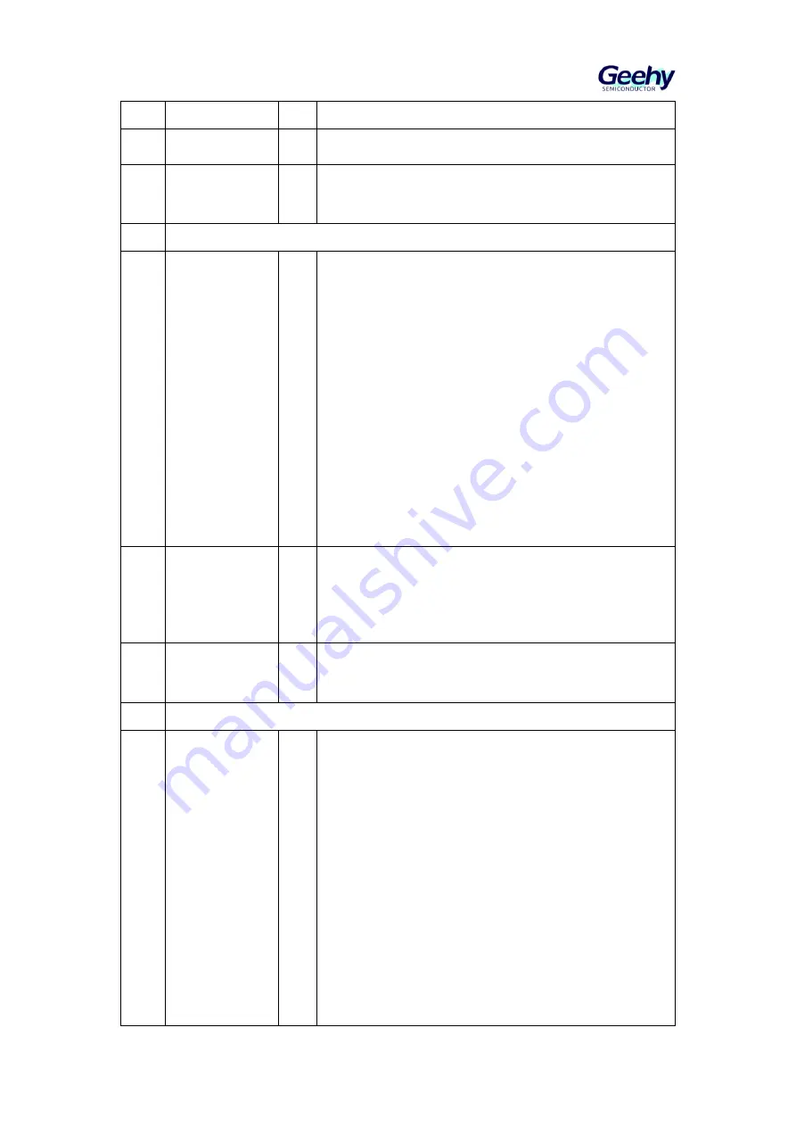 Geehy SEMICONDUCTOR APM32F405 Series User Manual Download Page 628