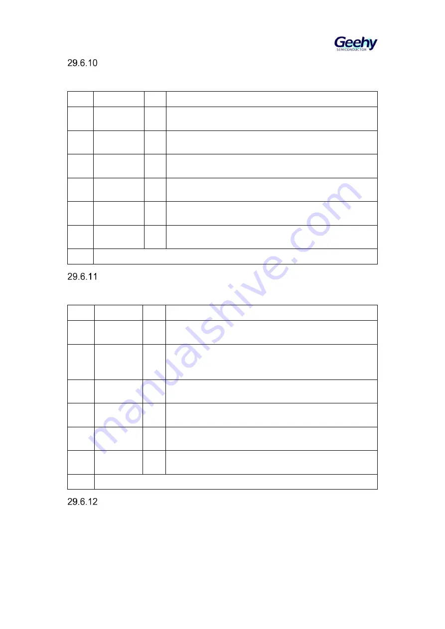 Geehy SEMICONDUCTOR APM32F405 Series Скачать руководство пользователя страница 631