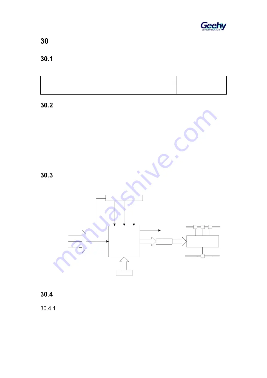 Geehy SEMICONDUCTOR APM32F405 Series User Manual Download Page 636