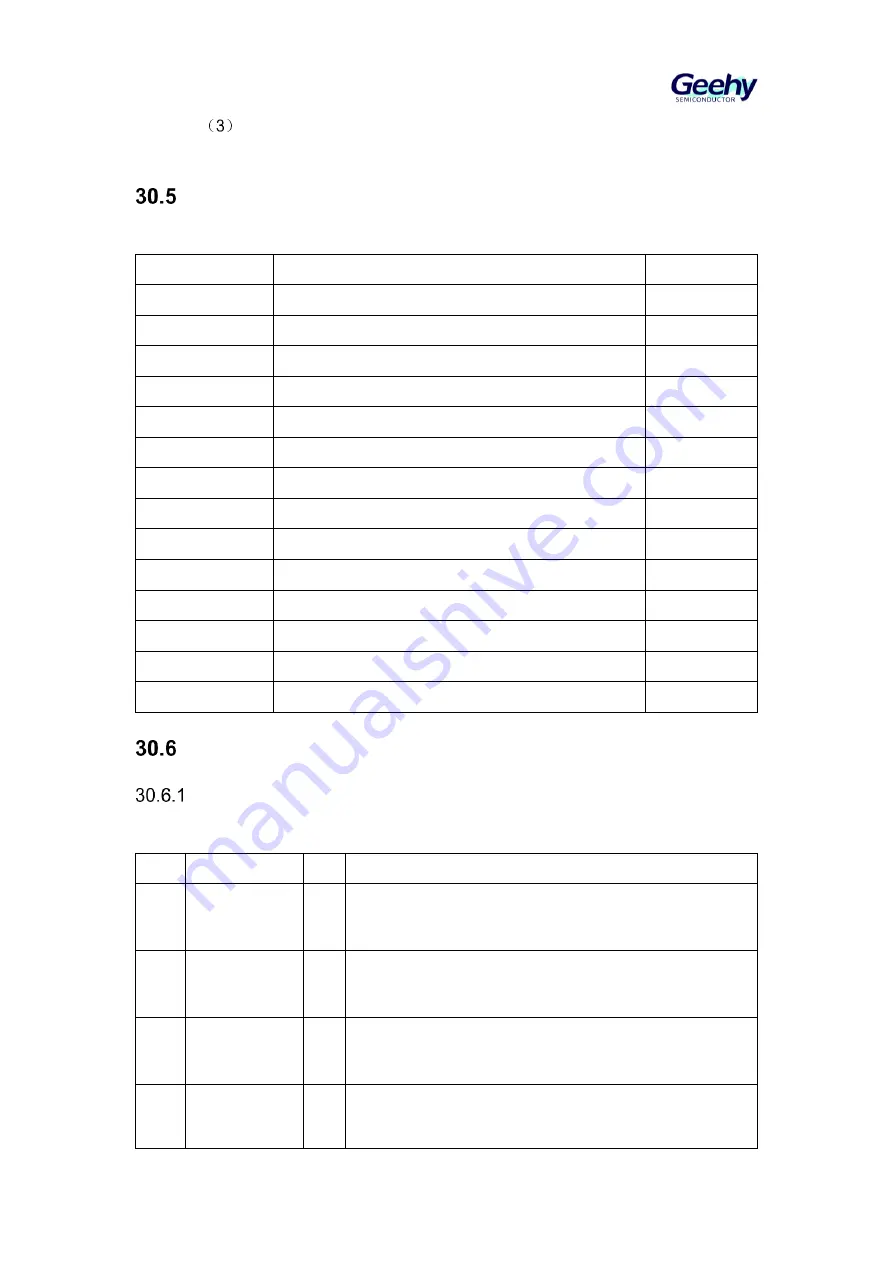 Geehy SEMICONDUCTOR APM32F405 Series Скачать руководство пользователя страница 640