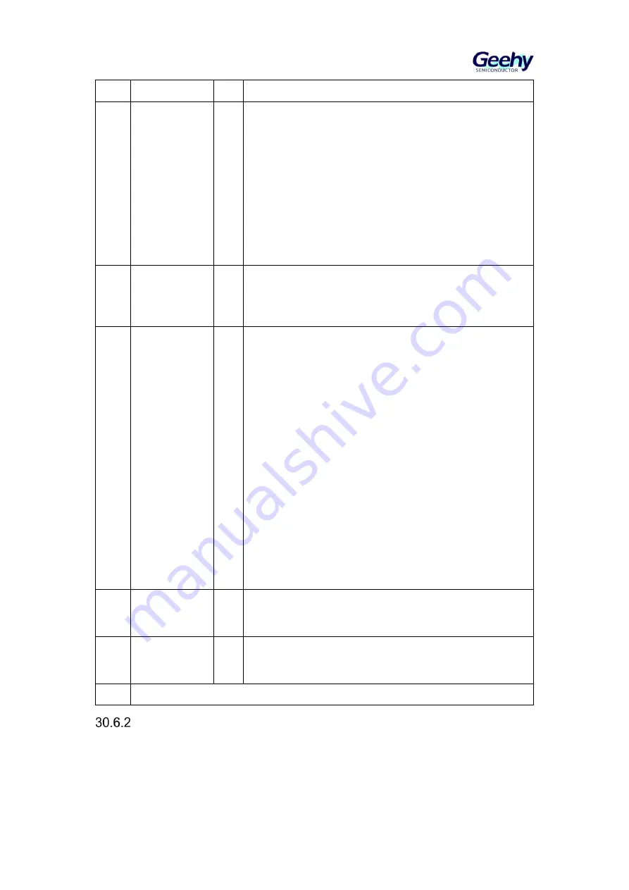 Geehy SEMICONDUCTOR APM32F405 Series User Manual Download Page 642