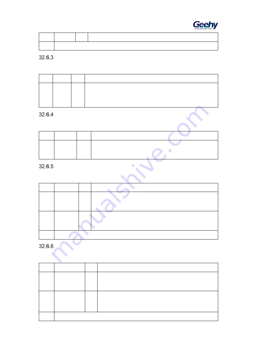 Geehy SEMICONDUCTOR APM32F405 Series User Manual Download Page 653