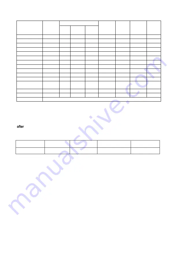 Geek YBW60B Instruction Manual Download Page 8