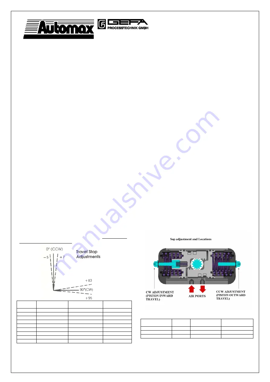 Gefa Automax SuperNova Series Скачать руководство пользователя страница 1