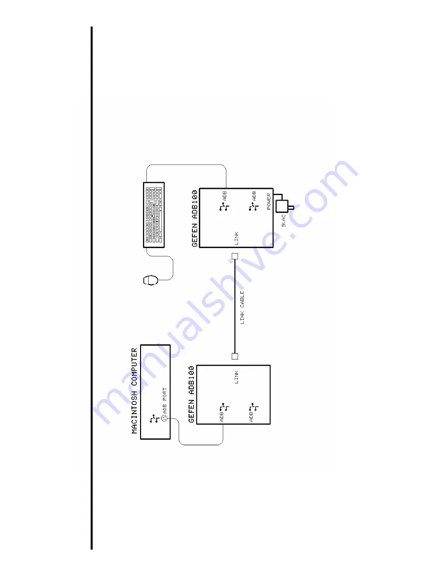 Gefen ADB-100 User Manual Download Page 9