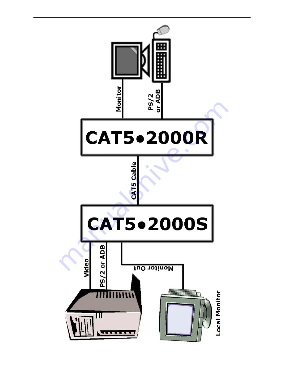 Gefen CAT5-2000 User Manual Download Page 21