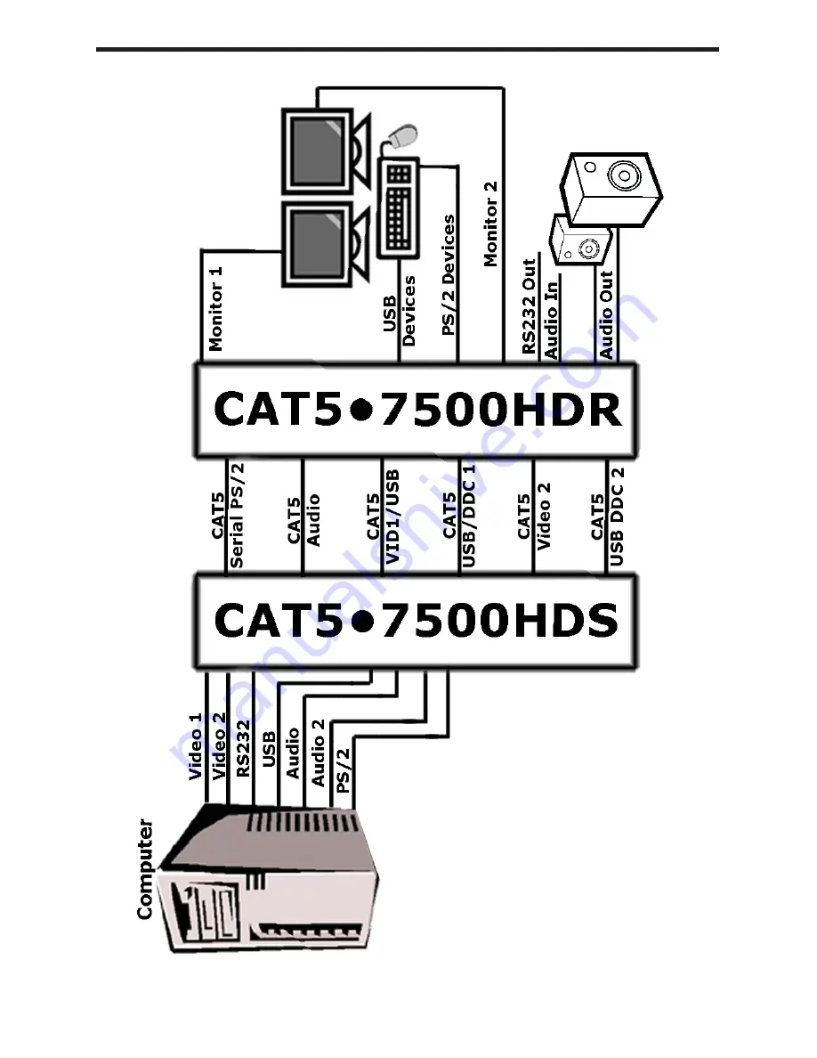 Gefen CAT5 7500HD Скачать руководство пользователя страница 12