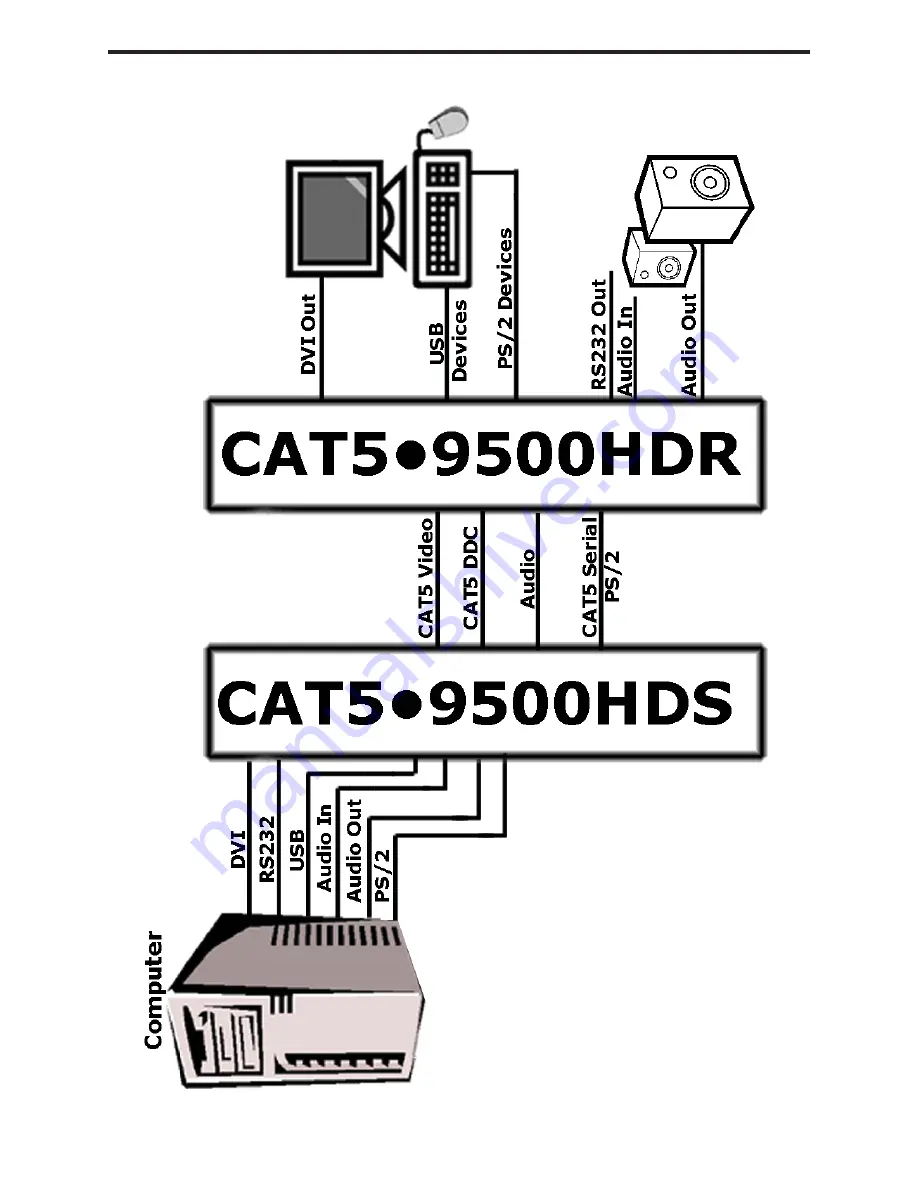 Gefen CAT5-9500HD Скачать руководство пользователя страница 13