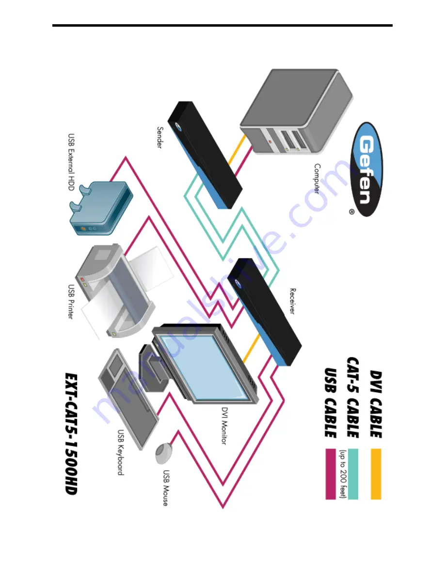 Gefen EXT-CAT5-1500HD User Manual Download Page 12