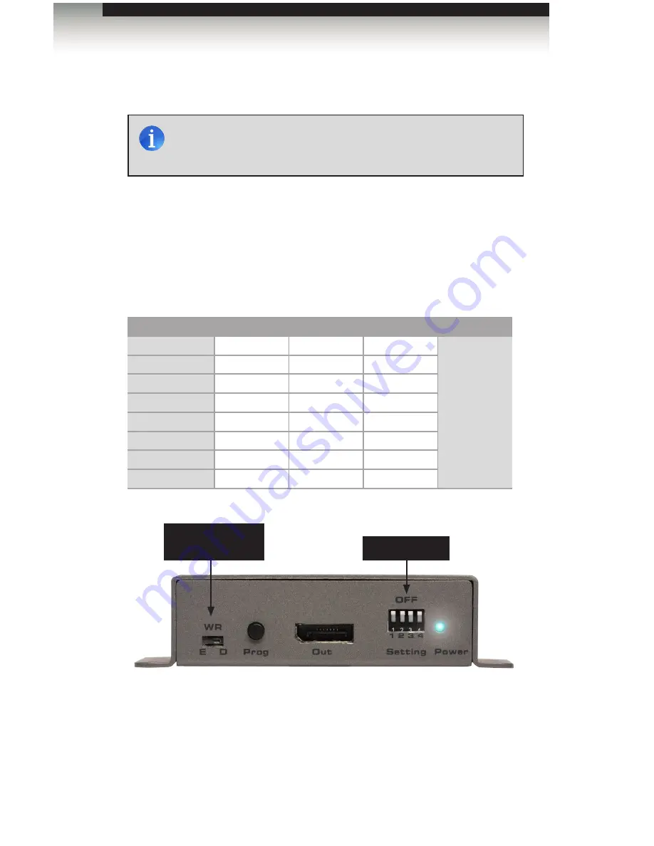 Gefen EXT-DP-EDIDP User Manual Download Page 21