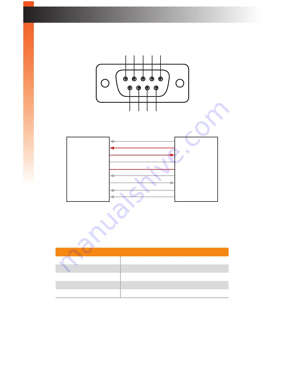 Gefen EXT-IP-2-RS2322 Скачать руководство пользователя страница 20