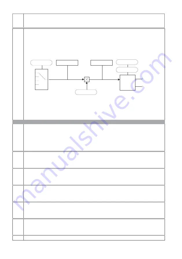 GEFRAN-SIEI ARTDrive Vector V2 400Vac Series Instruction Manual Download Page 146