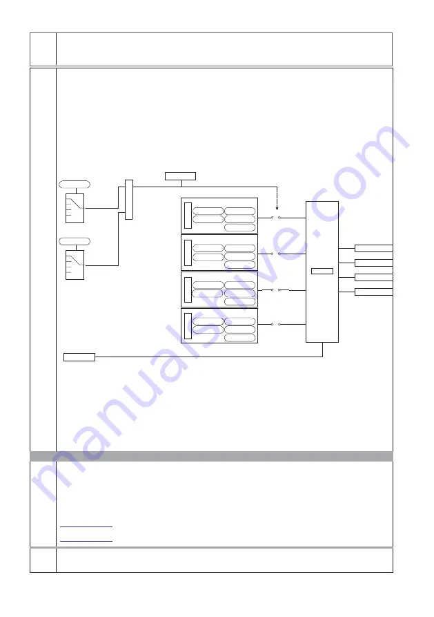 GEFRAN-SIEI ARTDrive Vector V2 400Vac Series Instruction Manual Download Page 176