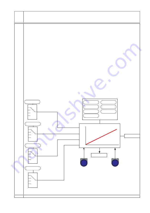 GEFRAN-SIEI ARTDrive Vector V2 400Vac Series Instruction Manual Download Page 185