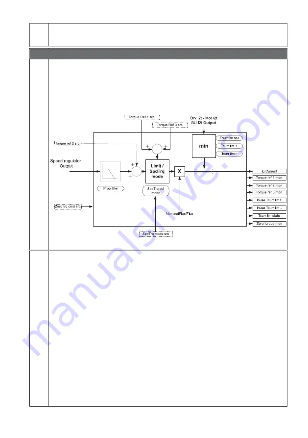 GEFRAN-SIEI ARTDrive Vector V2 400Vac Series Instruction Manual Download Page 227