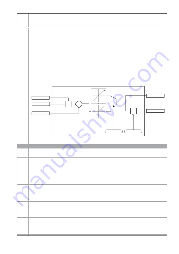 GEFRAN-SIEI ARTDrive Vector V2 400Vac Series Скачать руководство пользователя страница 301