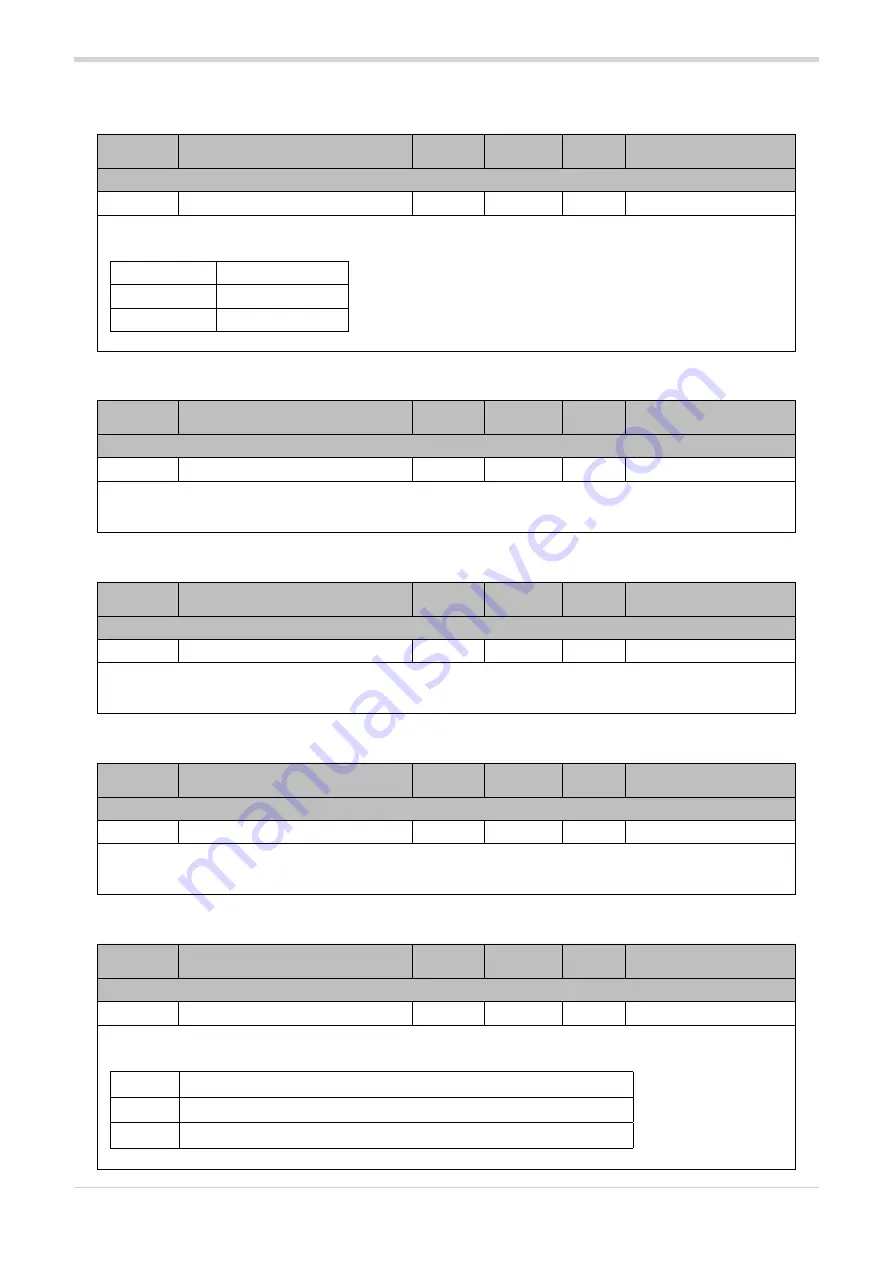 gefran GRP-H120A Configuration And Programming Manual Download Page 24