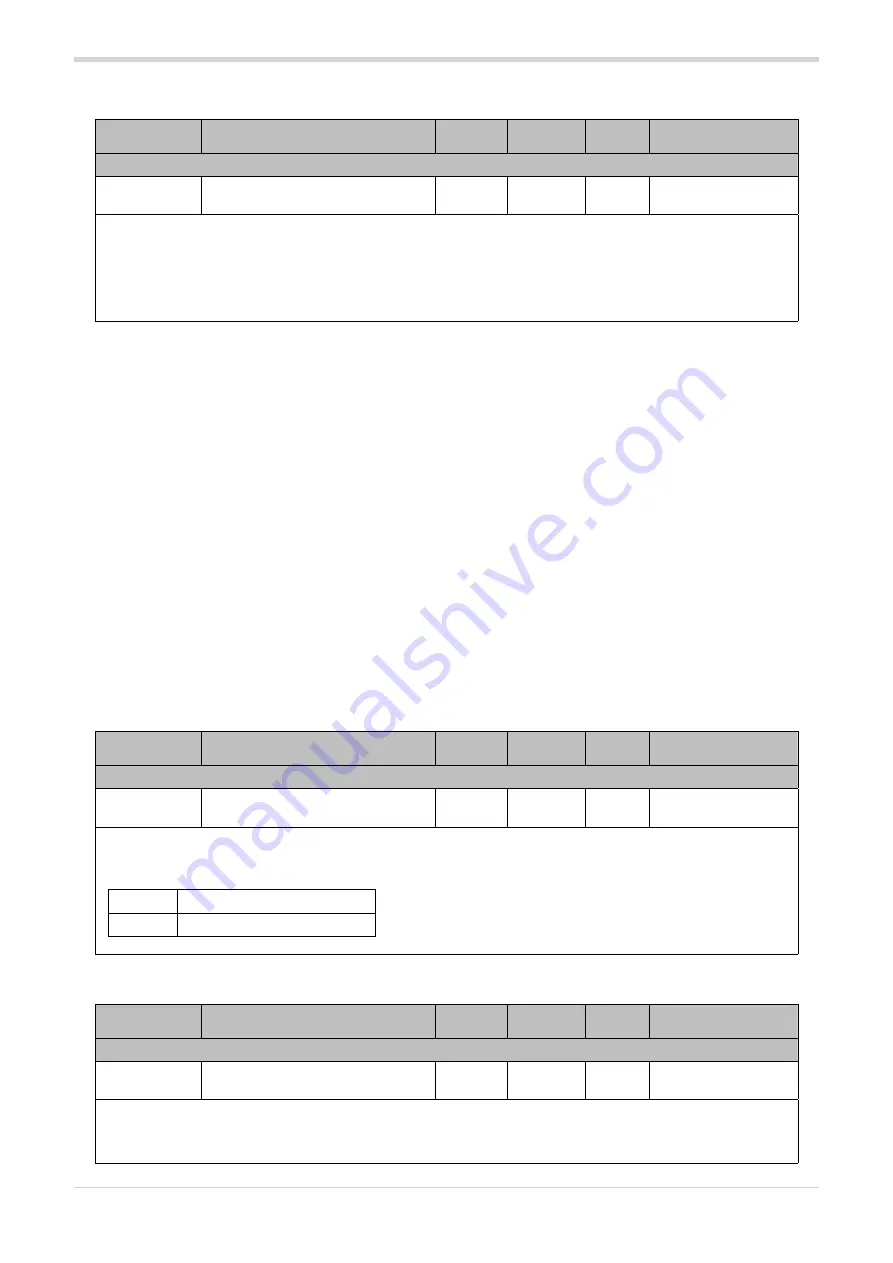 gefran GRP-H120A Configuration And Programming Manual Download Page 49