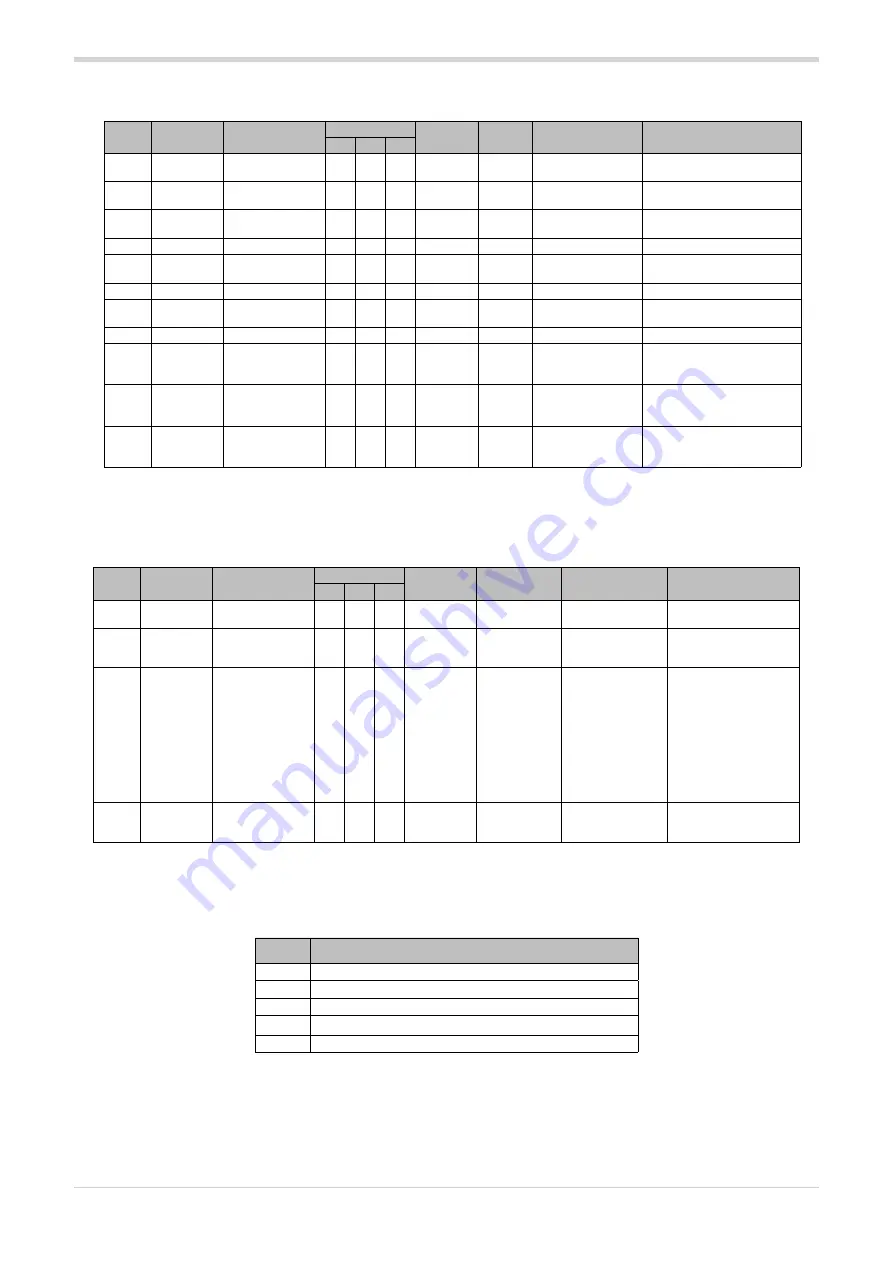 gefran GRP-H120A Configuration And Programming Manual Download Page 57