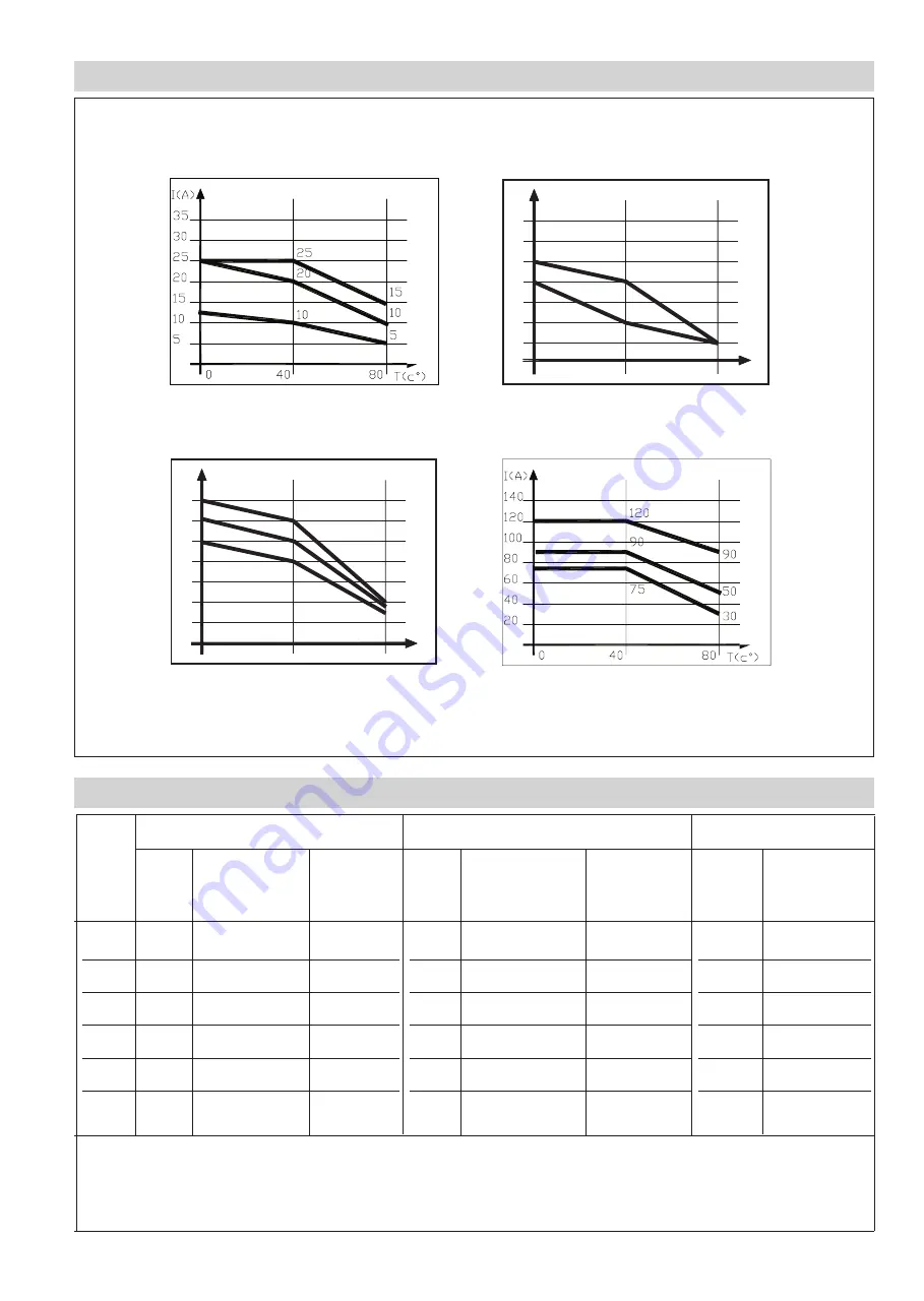 gefran GTS-T 10 Series Technical Data Manual Download Page 5