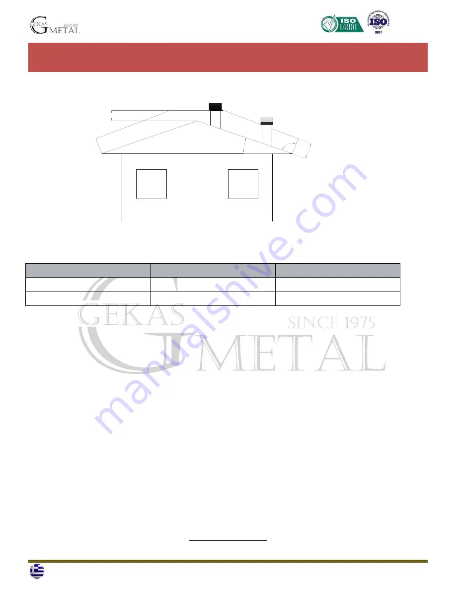 Gekasmetal AMANDA User Manual Download Page 12