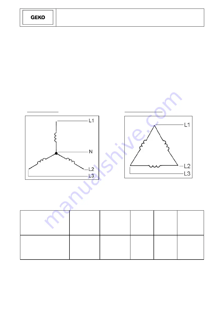 Geko 20010 ED-S/DEDA Operating Instructions Manual Download Page 30