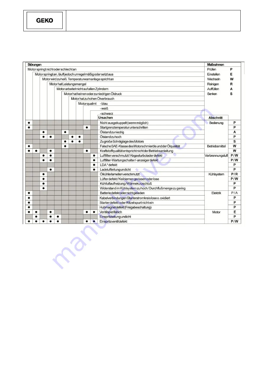 Geko 20010 ED-S/DEDA Operating Instructions Manual Download Page 50