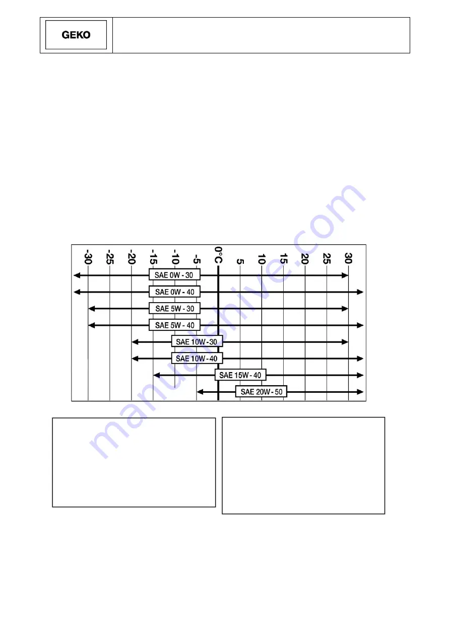 Geko 20010 ED-S/DEDA Operating Instructions Manual Download Page 77