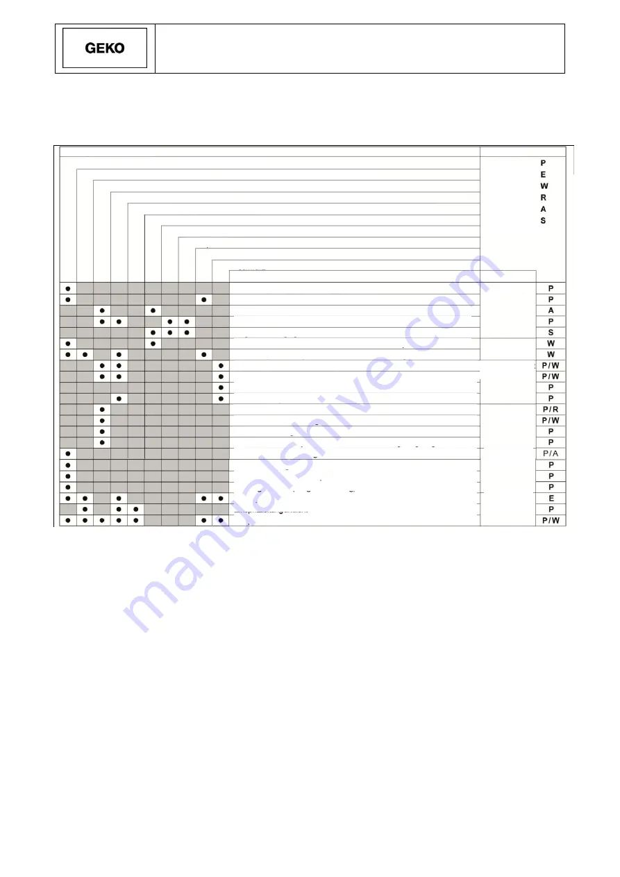 Geko 20010 ED-S/DEDA Operating Instructions Manual Download Page 150