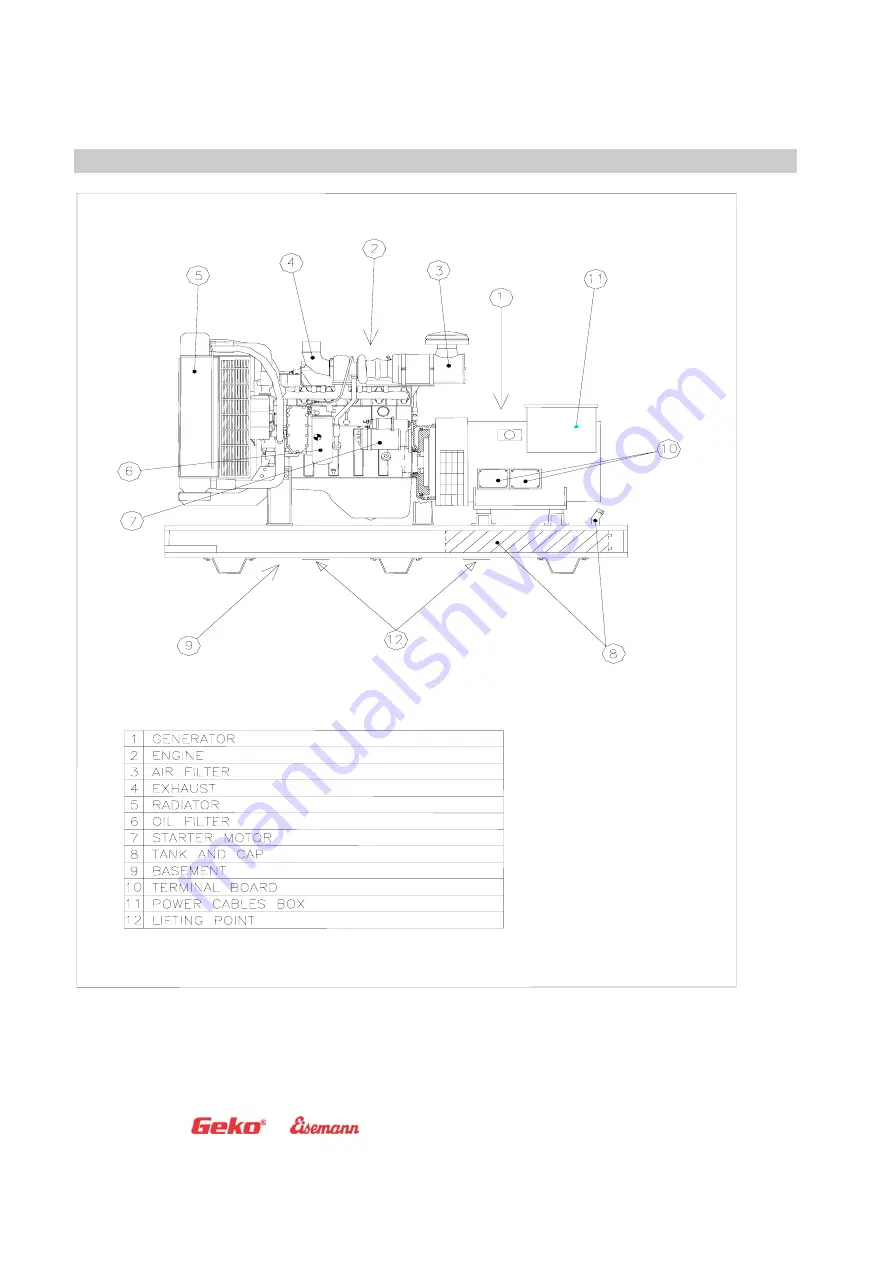 Geko 640000ED-S/MEDA Operating And Maintenance Manual Download Page 10