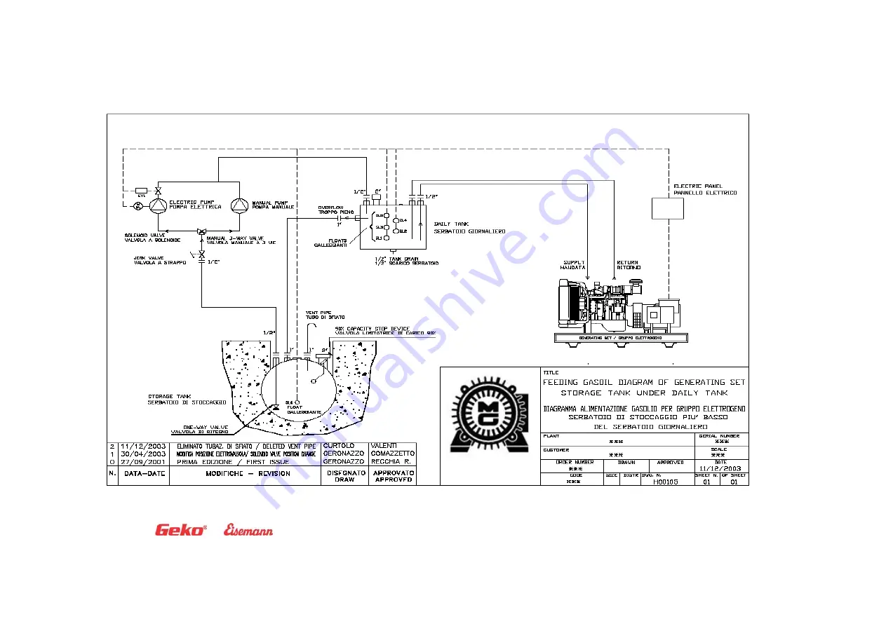 Geko 640000ED-S/MEDA Operating And Maintenance Manual Download Page 30