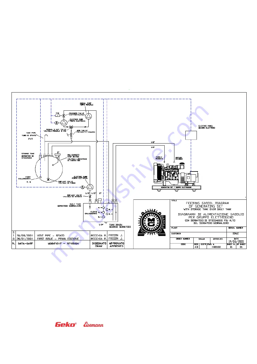 Geko 640000ED-S/MEDA Operating And Maintenance Manual Download Page 31