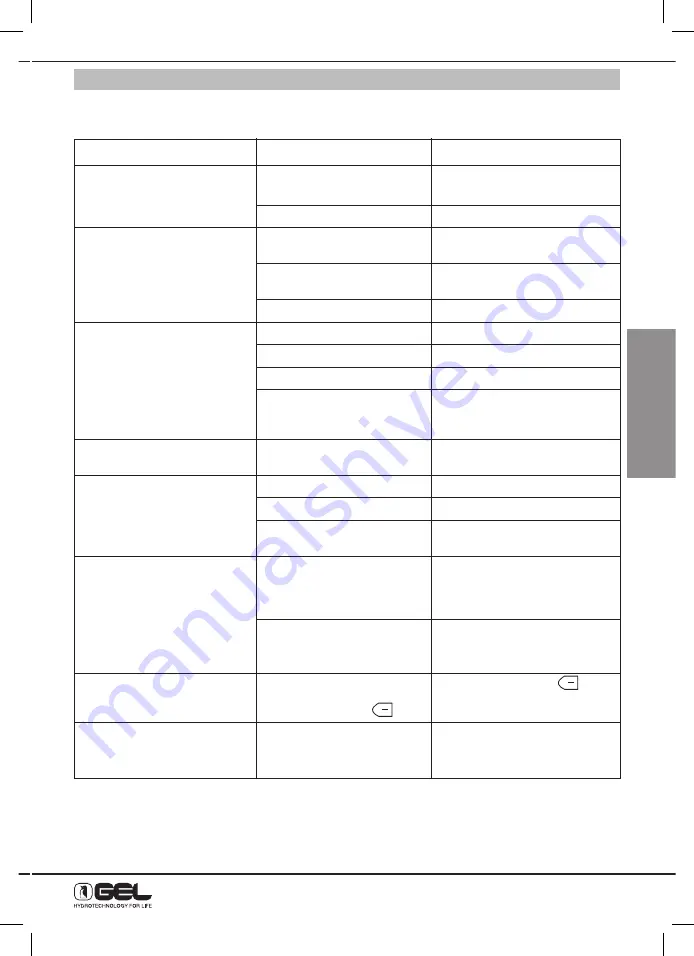 GEL Decal 110 Operation And Maintenance Manual Download Page 137